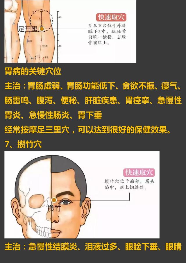 30个常见疾病特效穴位大全，超级实用的中医知识，收藏起来吧