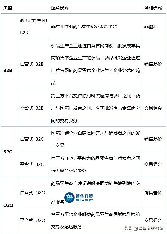 医药电子商务的发展现状及前景分析「中国医药行业电子商业发展概况」
