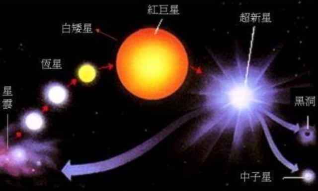 若太阳熄灭，人类要多久才能感知？8分钟后？准确来说是10000年
