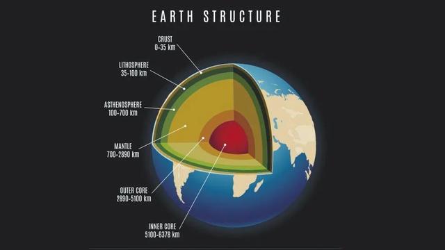 科学家：比珠峰高百倍，非洲与太平洋地下，还有两块外星大陆？