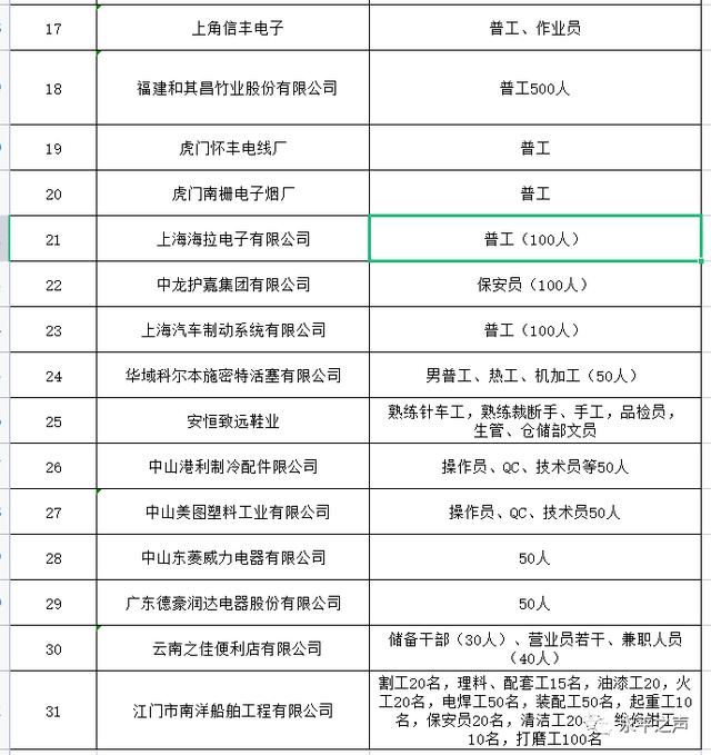 食品有限公司位於永平縣博南工業(物流)園區(永平縣火車站羊青凹)