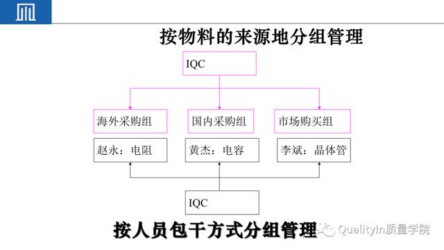 IQC