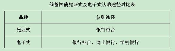 2021年储蓄国债(电子式)「增加国债发行规模」