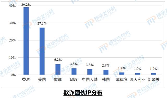 《数字金融反欺诈技术应用分析报告》发布，新技术应用逐渐成熟