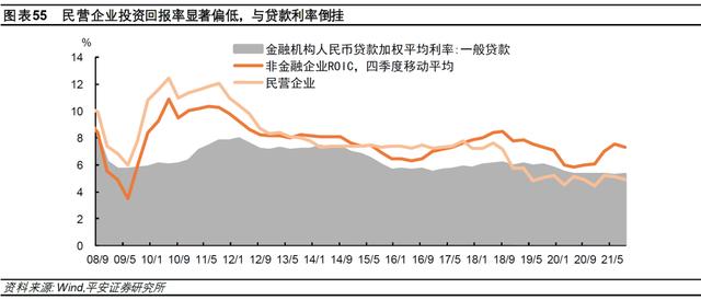 钟正生：差序格局下的高质量发展——2022年中国经济展望