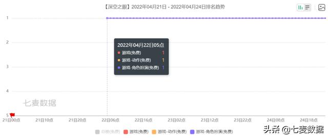 过去五年iOS市场份额增长6%；苹果Q1全球手机出货量第二