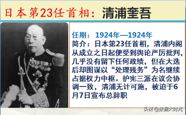 历任101位日本首相简介，谁是你心中对我们最友好的日本首相？