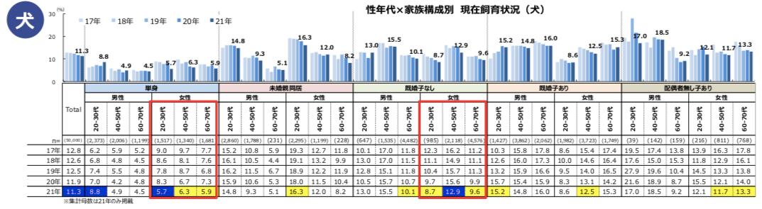 宠物狗市场