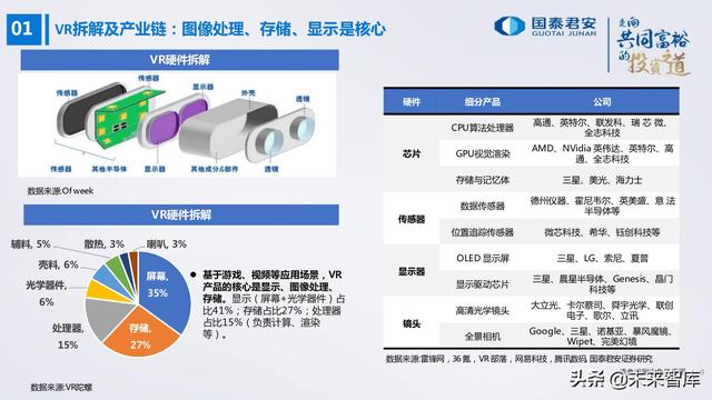 电子行业176页深度报告：汽车与XR，下一个十年