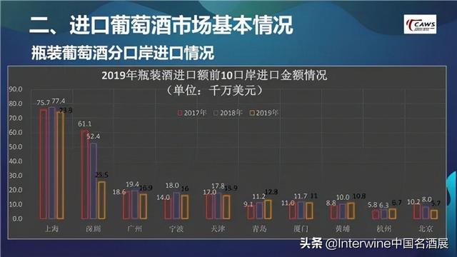 中国深圳国际名酒展工程展示
