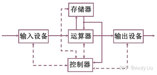 终于有人把"计算机组成原理学习笔记"整理出来了