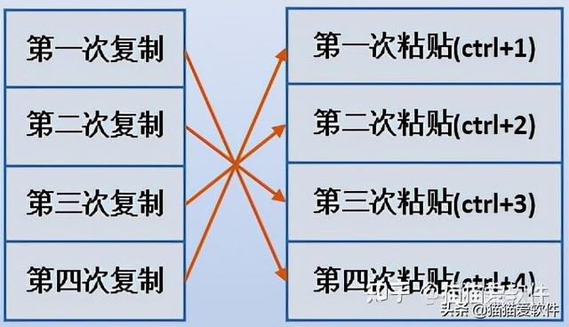 办公室软件有哪些