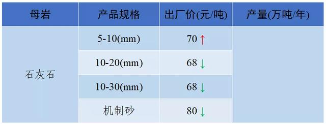 南充砂石价目表