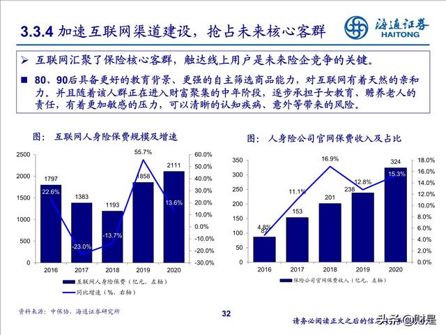 保险行业2022年投资策略：寿险行业增长受阻，全面改革拉开序幕