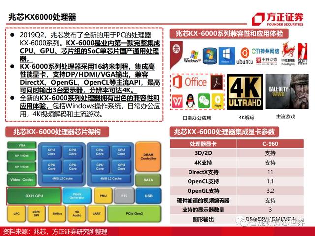 国产GPU的发展历程及芯片性能详解