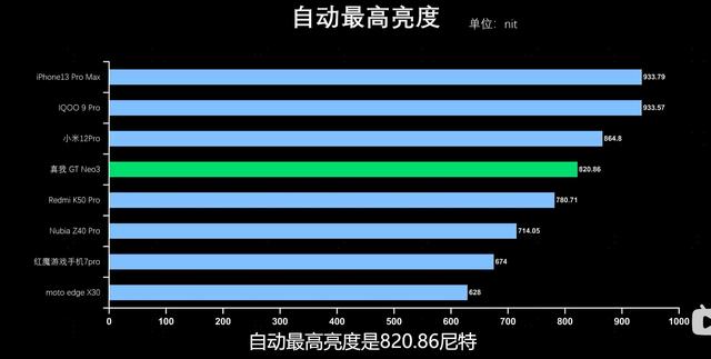 手机2K屏真的重要吗？博主视频测试显示，屏幕亮度同样不容忽视
