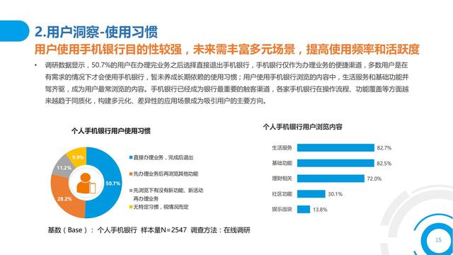 2021中国数字金融调查报告（零售数字金融、企业数字金融）