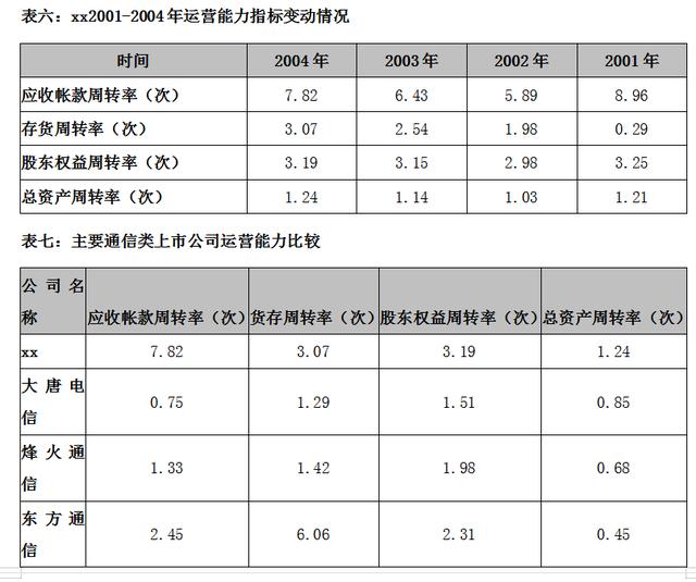 财务分析报告（完整版）