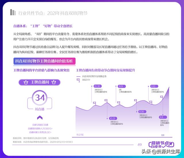 2022궶ӪƤ飨ȫӪ+Ӫٻ滮