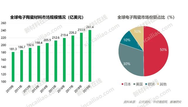 100种新材料市场规模预测与产业投资前景（上）-第49张图片-9158手机教程网