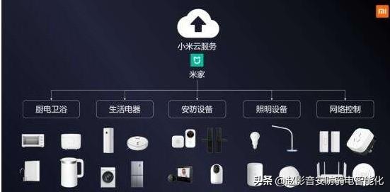我想做智能家居，到底是选华为还是小米好？平台技术很重要