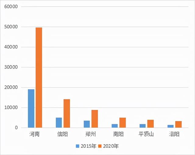 2021河南省茶叶流通领域市场调查报告(一)