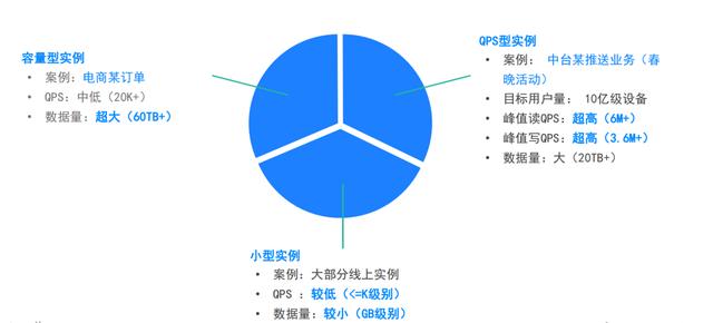 字节跳动数据库的过去、现状与未来