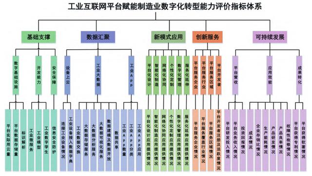 深度 | 工业互联网平台赋能制造业数字化转型分析