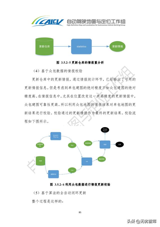 2021年智能网联汽车高精地图白皮书（附PDF全文）