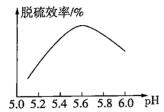 乙酸乙酯沸点