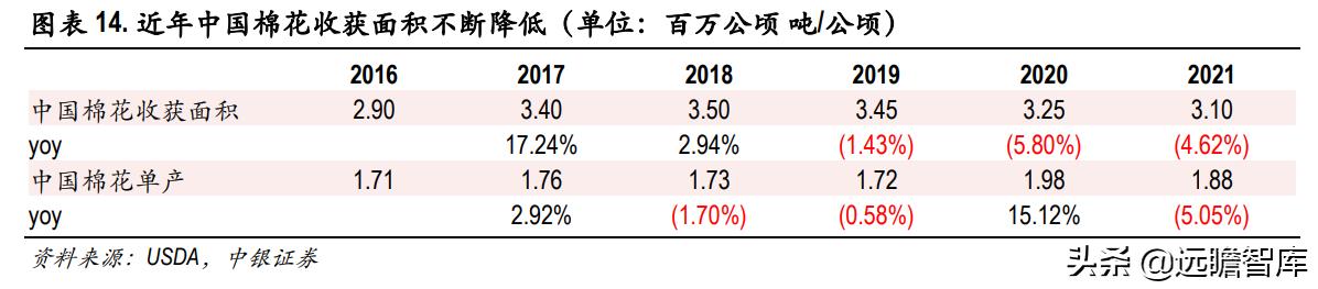 色纺纱产业领跑者，华孚时尚：行业需求扩大，寡头垄断收益凸显