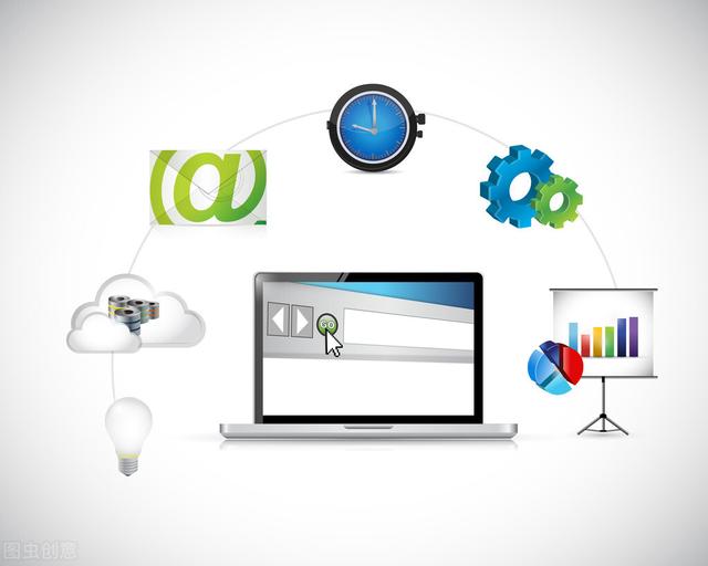 网站建设类型都分为哪几种?