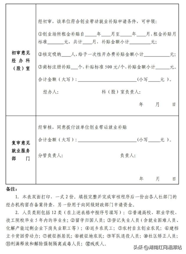 在湘潭创业人员快来申报补贴, 符合条件的最高可领4万余元