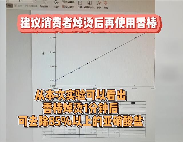 香椿含亚硝酸盐这一致癌物，吃多了会致癌？不敢吃香椿的看看吧