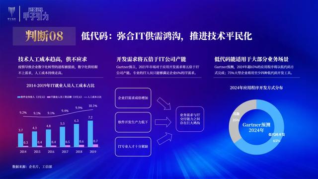 张一甲：2021中国数字经济50条判断 | 甲子引力大会