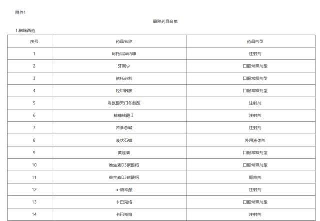 蕲蛇酶注射液(倒计时，上千药品将不再报销