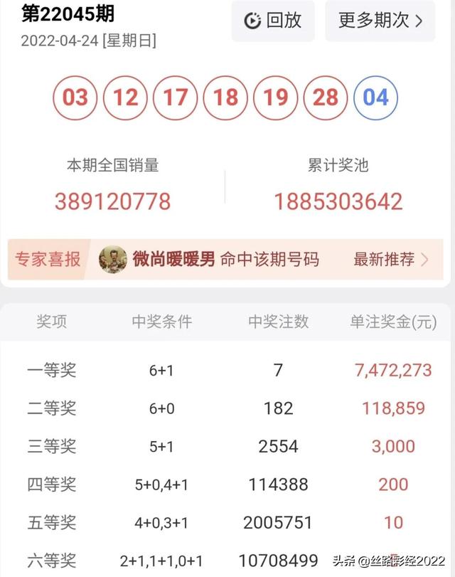 双色球22046期：1码定蓝，精选6+1十倍挑战1亿小目标