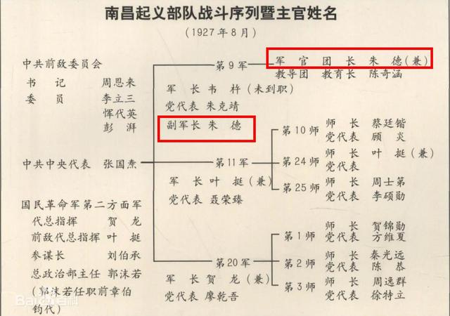 朱德有哪些战功，为何能当总司令和十大元帅之首？毛主席一语道破