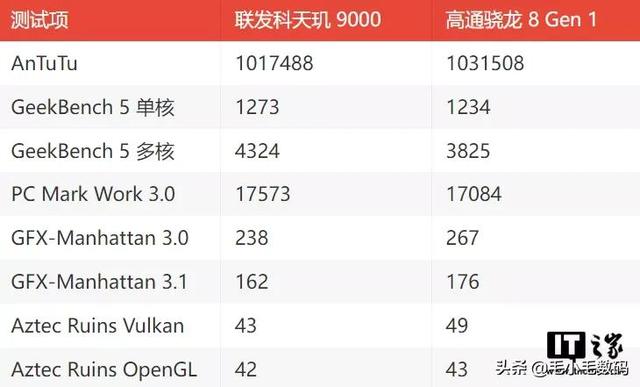 「一分钟资讯」小米、IQOO、真我、VIVO、OPPO、三星等，最新消息