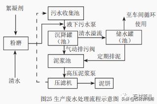 包含宁夏石粉压滤机哪里有的词条