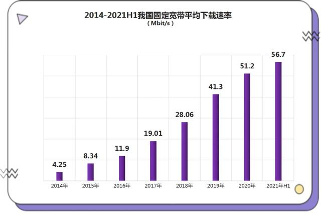 “一晚流量，花去一套房”，三大运营商内卷之后的反思与重振