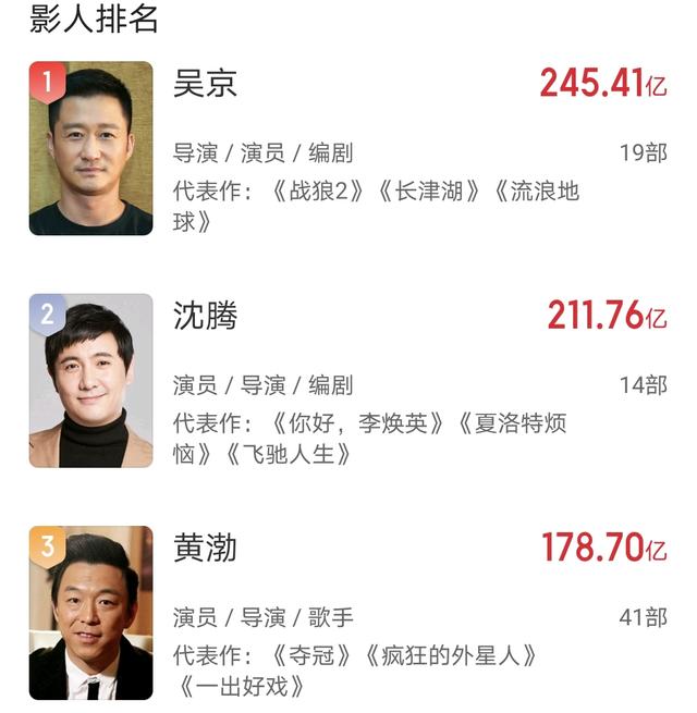 古天樂成爲首位百億香港演員，甄子丹和劉德華都慢了一步