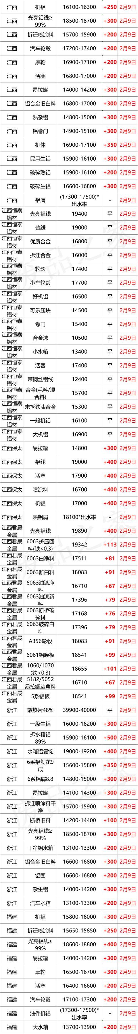 佛山工业边料回收破碎机