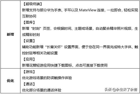 华为畅想20e（华为畅享20e配置）