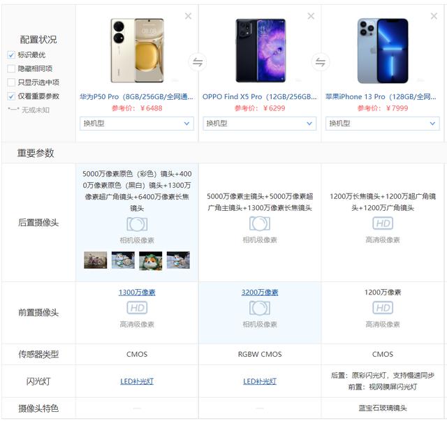 视频防抖哪家强？华为苹果OPPO三大旗舰实拍，对比见真章