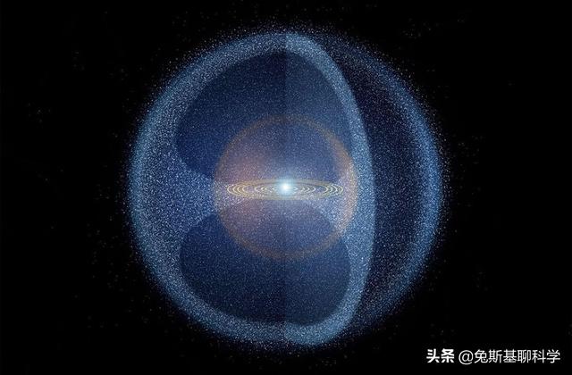 太阳系究竟有多大？在太阳系的边缘地带，太阳亮度发生惊人变化
