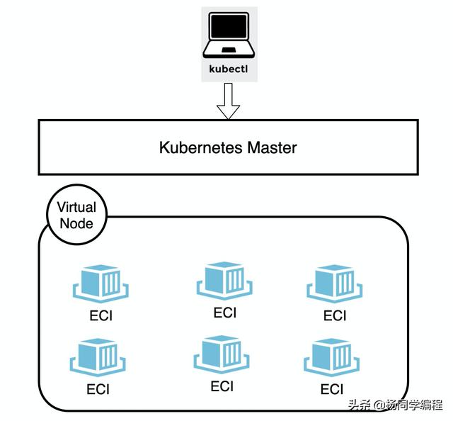 故事，从 Docker 讲起 | 深度揭秘阿里云 Serverless Kubernetes