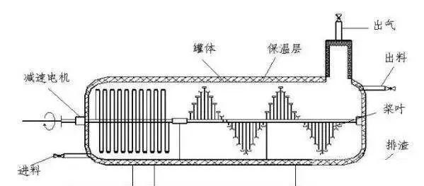 陶瓷过滤机搅拌结构图