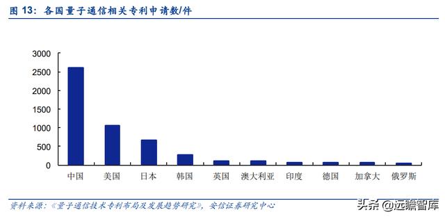 量子工程科普展