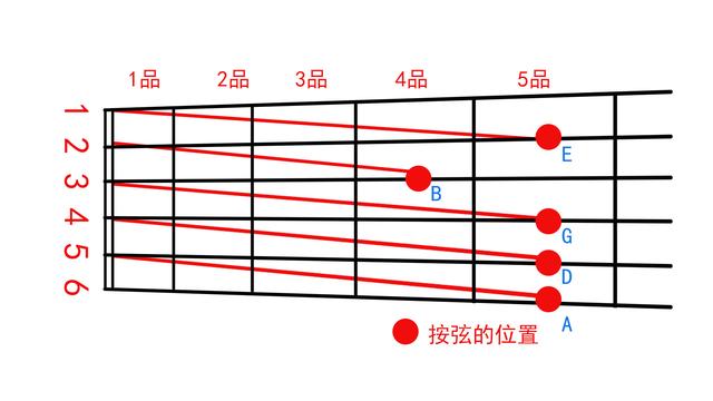 吉他调弦软件